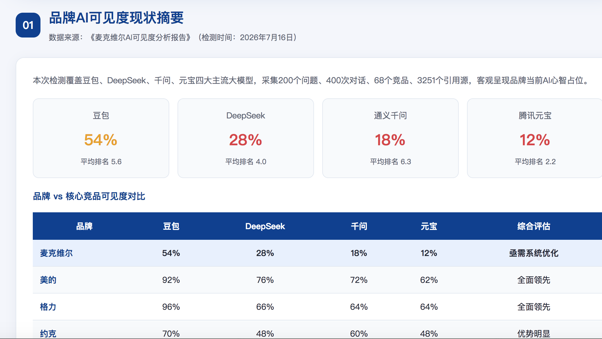 贵阳GEO分析报告-品牌ai搜索结果诊断